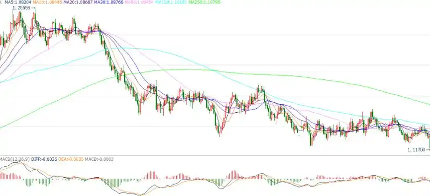 最佳交易指标选择_交易指标使用方法_准确率最高的炒股指标