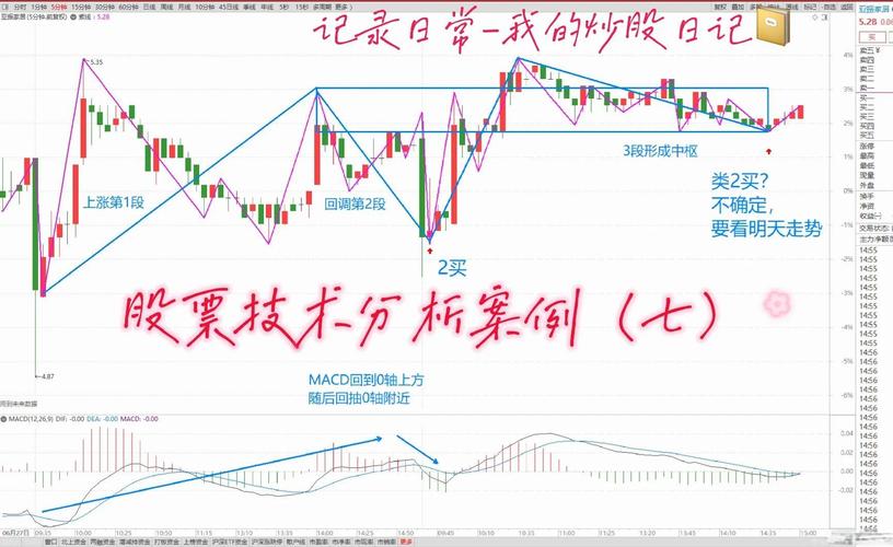 最佳交易指标选择_交易指标使用方法_准确率最高的炒股指标