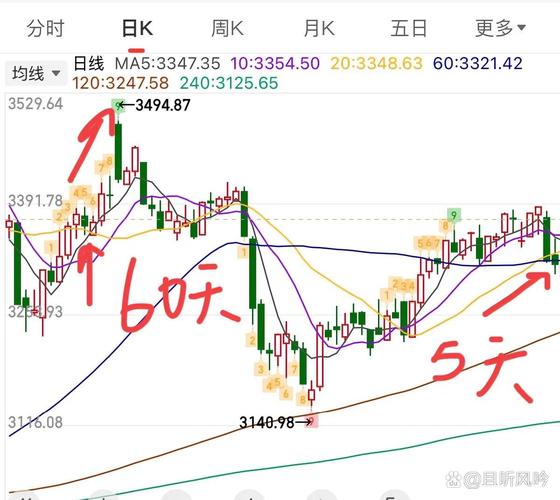 周期资源板块动向_黑牛均线全部信号选股_A股走势分析