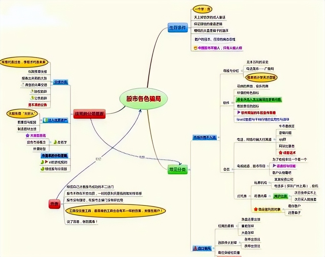 股市亏损原因分析_阳线包阴线建仓策略_股市我一进就跌卖涨什么意思