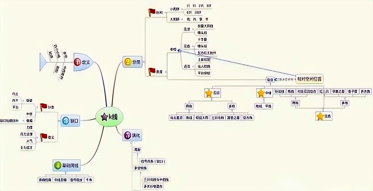 股市亏损原因分析_股市我一进就跌卖涨什么意思_阳线包阴线建仓策略