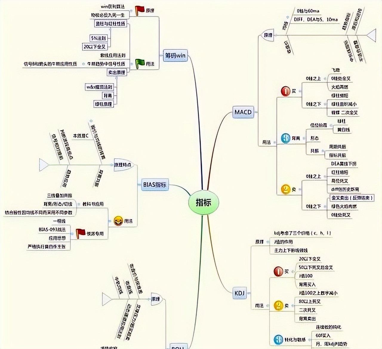 股市亏损原因分析_股市我一进就跌卖涨什么意思_阳线包阴线建仓策略