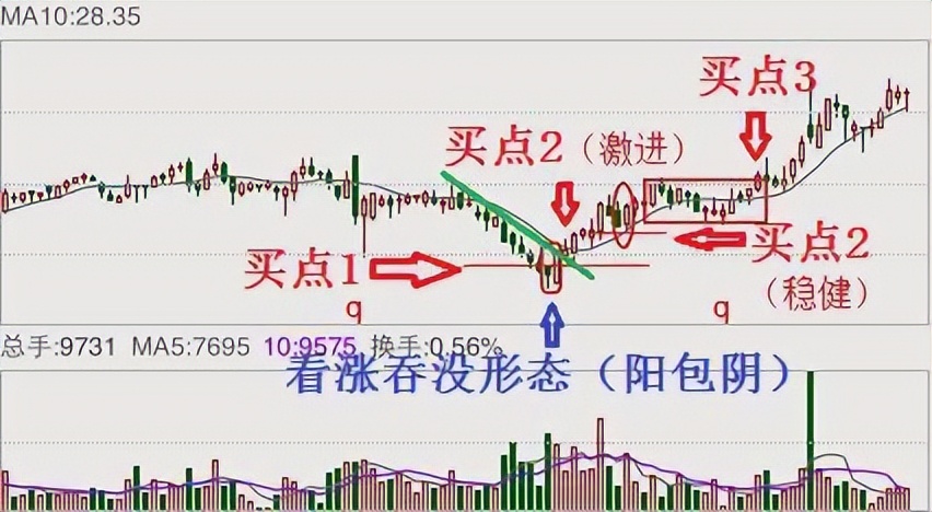 股市我一进就跌卖涨什么意思_股市耐心投资策略_看涨吞没形态交易技巧