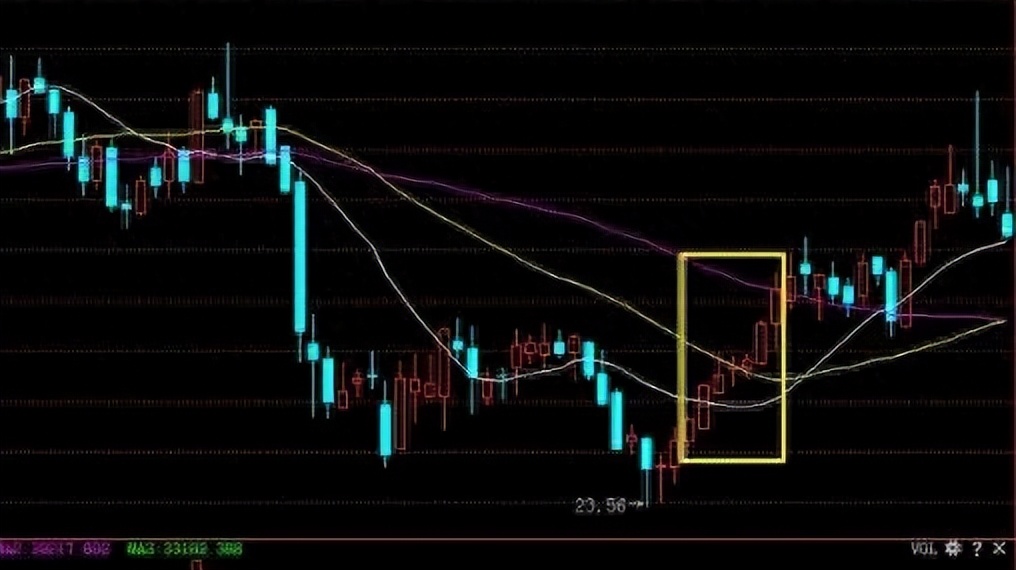 股市耐心投资策略_股市我一进就跌卖涨什么意思_看涨吞没形态交易技巧