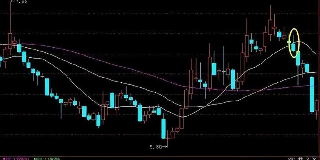 股市耐心投资策略_看涨吞没形态交易技巧_股市我一进就跌卖涨什么意思