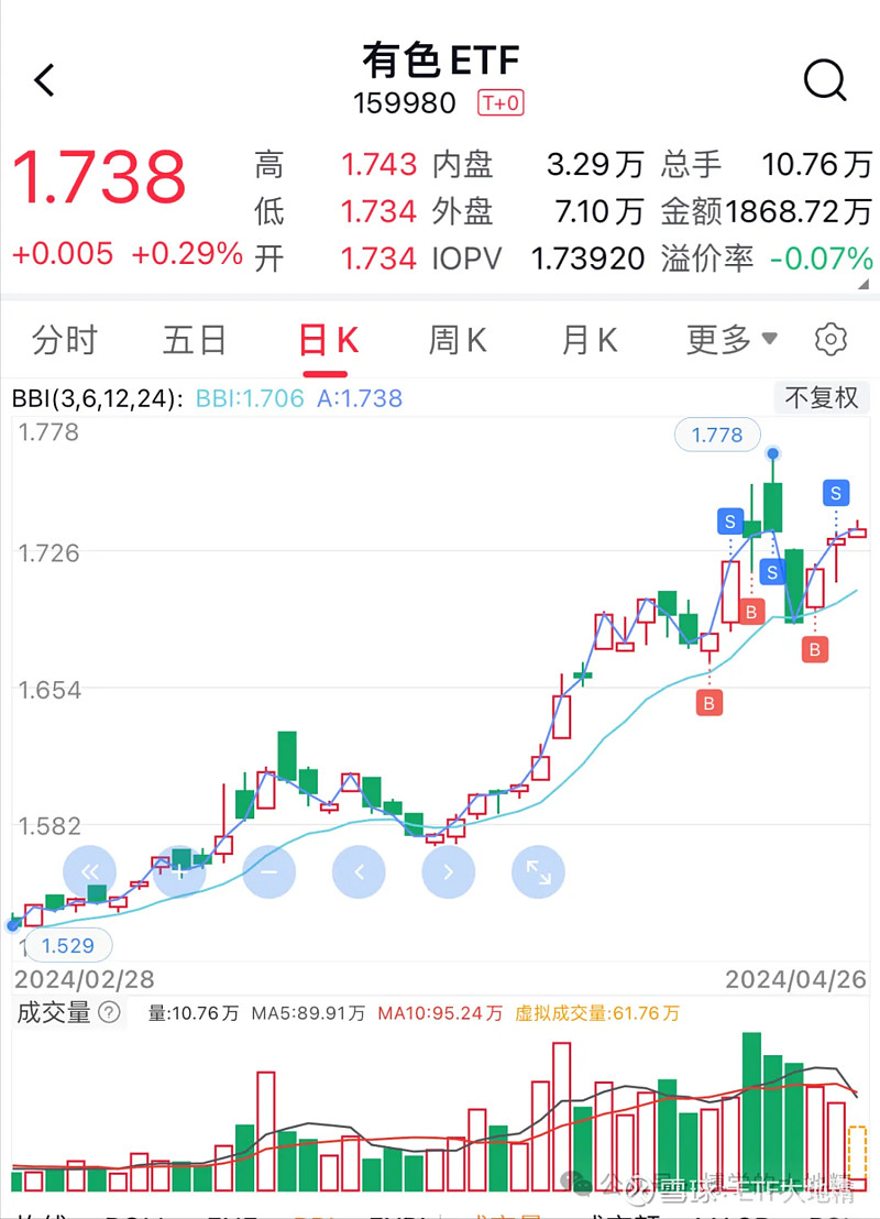 打板技术ETF交易_超级短线炒股_ETF超短线交易