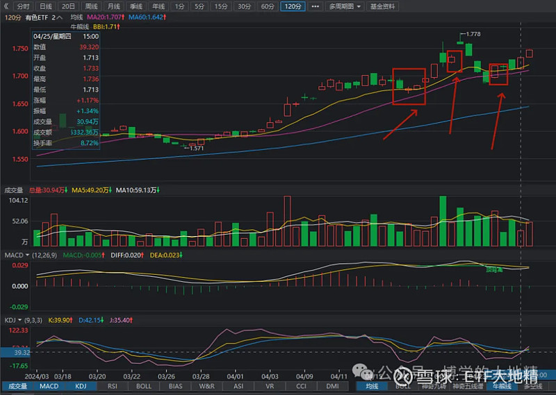 打板技术ETF交易_ETF超短线交易_超级短线炒股