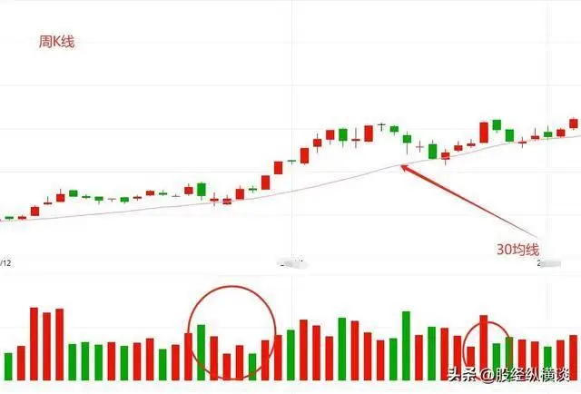 月线炒股才是大智慧_月线周线日线交易系统_中国股市稳定盈利体系