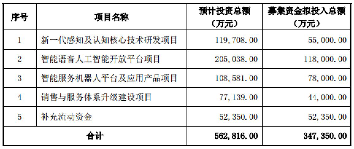 期货 葛卫东_科大讯飞定增 葛卫东投资 股票市场分析