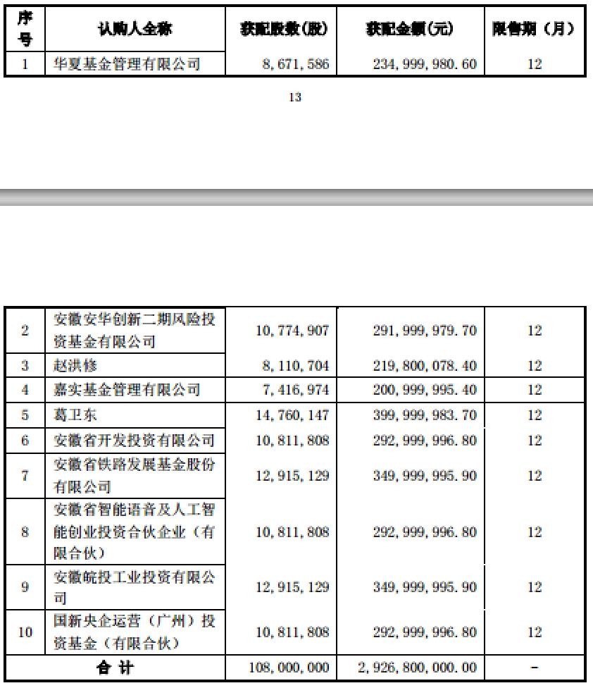 期货 葛卫东_科大讯飞定增 葛卫东投资 股票市场分析