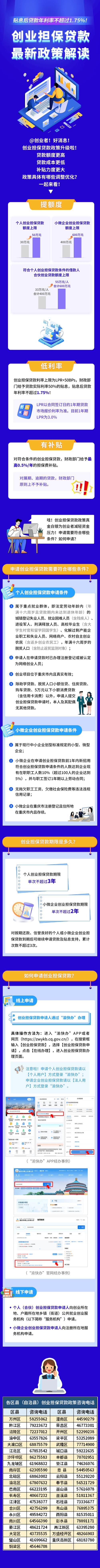 个人创业担保贷款额度提升_国家贷款政策_重庆市创业担保贷款政策优化