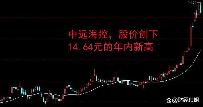 炒股复盘技巧_A股市场复盘步骤_捕捉热点炒股经验