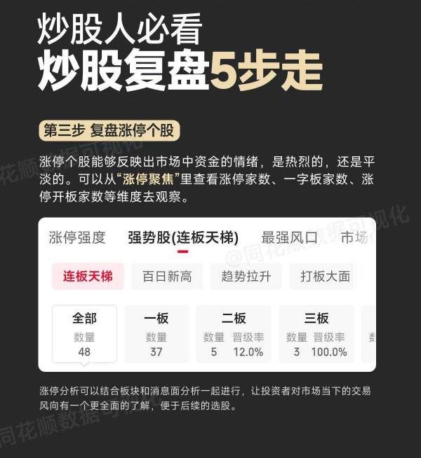 捕捉热点炒股经验_A股市场复盘步骤_炒股复盘技巧