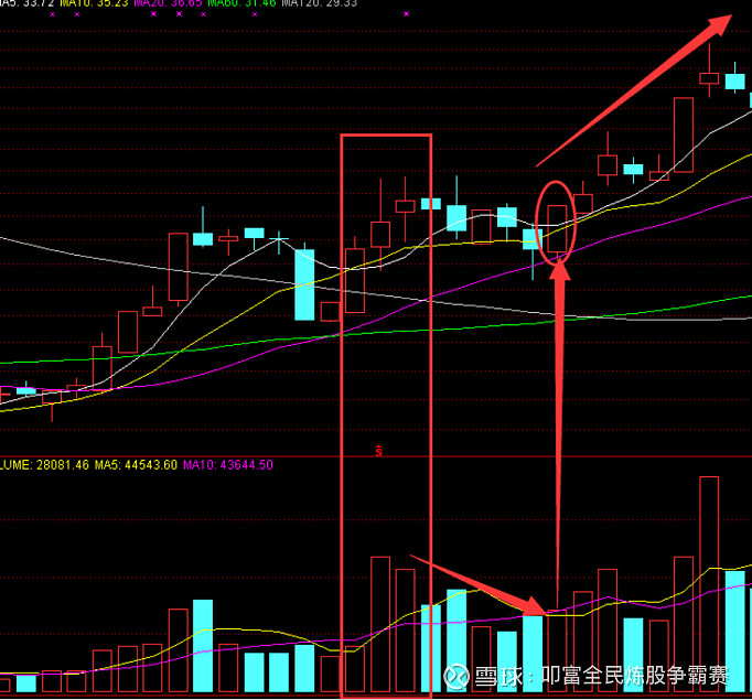 超级短线炒股_超短交易系统_均线死叉见顶股票