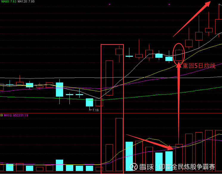 超级短线炒股_均线死叉见顶股票_超短交易系统
