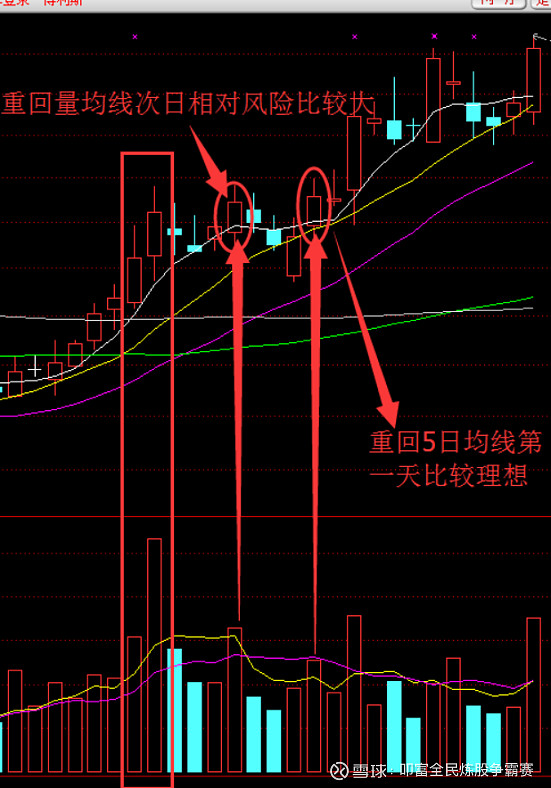 超短交易系统_均线死叉见顶股票_超级短线炒股