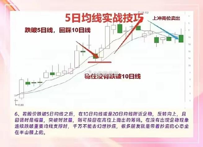 超级短线炒股_超短交易系统_均线死叉见顶股票