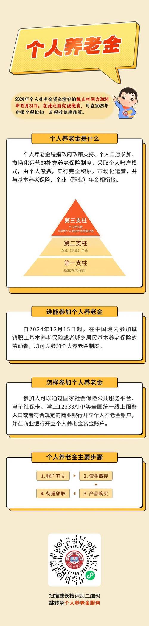 促进养老理财业务持续健康发展_发行理财产品的流程图_养老理财产品试点扩容全国