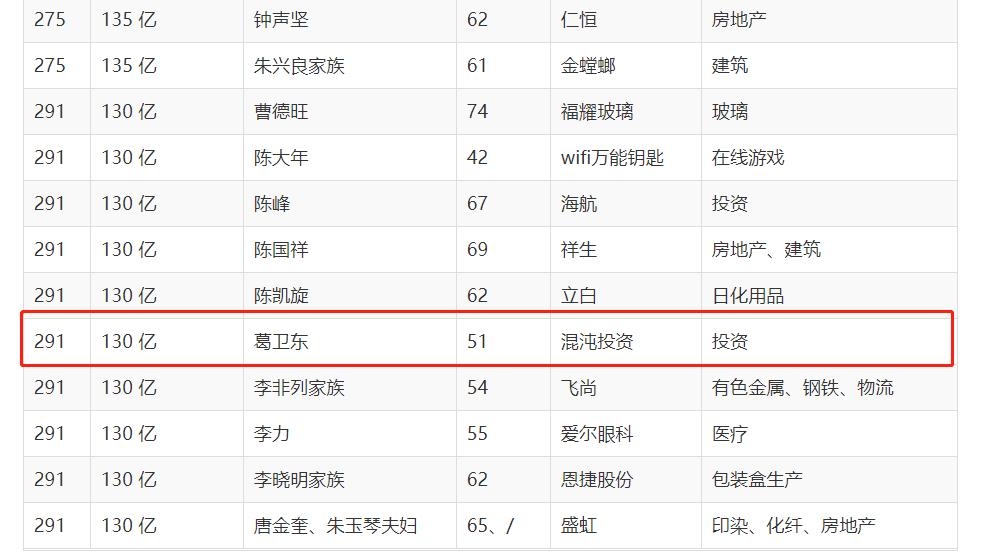 期货 葛卫东_期货大佬葛卫东用友网络投资_兆易创新科大讯飞调研