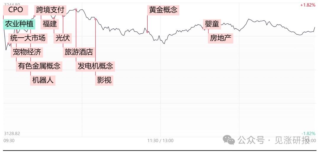 沪深300股指期货案例_沪深300股指期货十大热点问题_沪深300期货点数