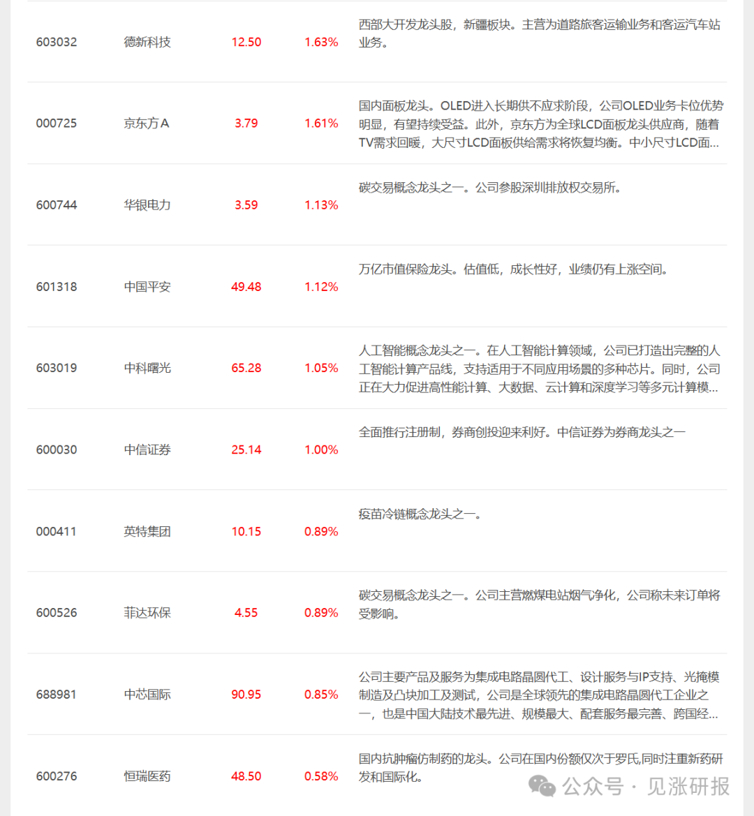 沪深300股指期货十大热点问题_沪深300期货点数_沪深300股指期货案例