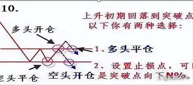 散户炒股需要注意什么_散户炒股票赚得到钱吗_散户要怎么样炒股
