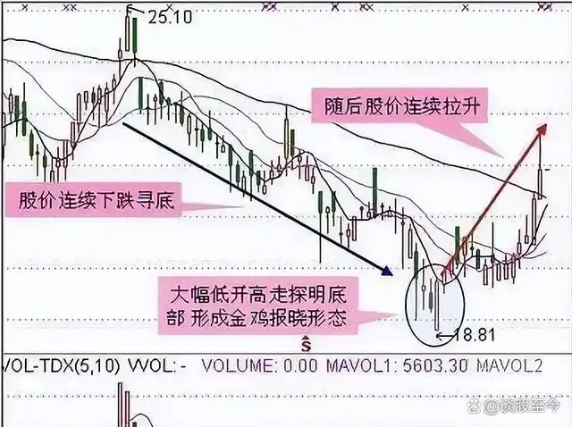 散户要怎么样炒股_散户炒股需要注意什么_散户炒股票赚得到钱吗