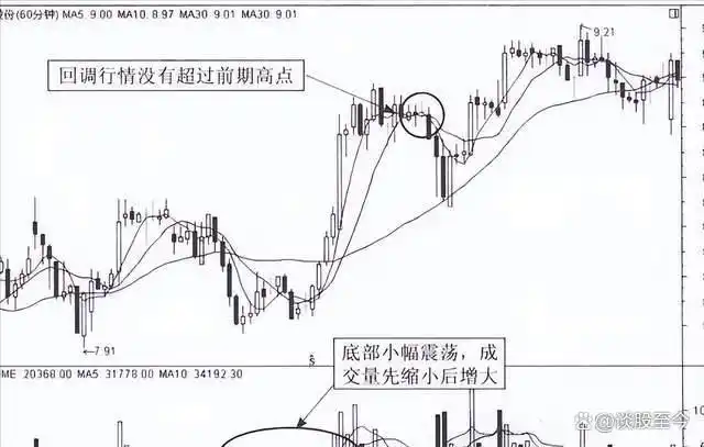散户炒股票赚得到钱吗_散户炒股需要注意什么_散户要怎么样炒股