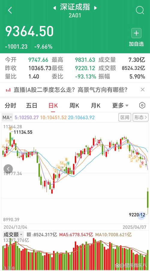 2022年A股市场表现分析_股民资源论坛_A股2022年收官总结