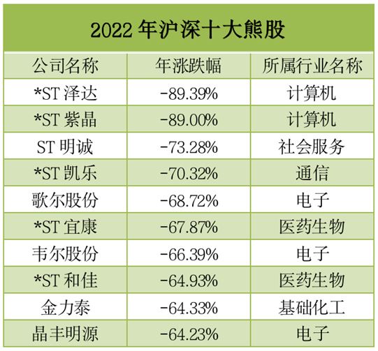 A股2022年收官总结_股民资源论坛_2022年A股市场表现分析