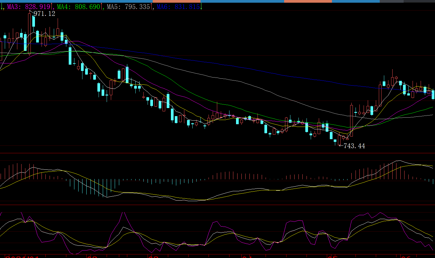 以下关于a股现金_基金转换_红利再投资选择