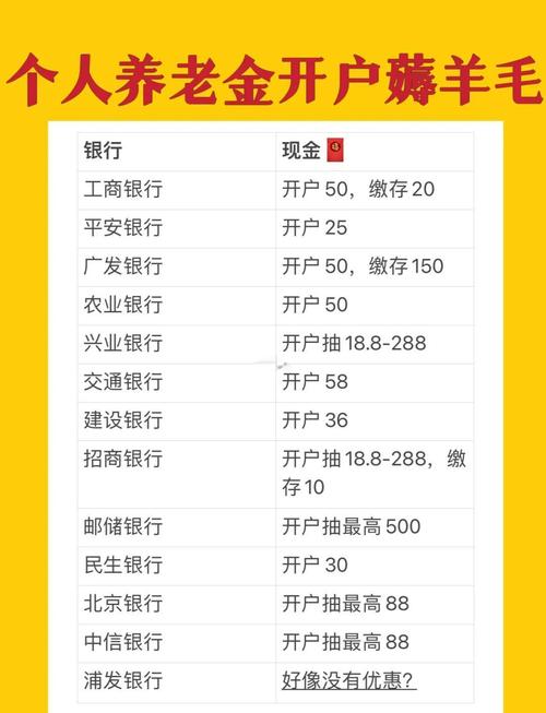 2025年工行最新理财产品_个人养老金账户营销竞争_银行个人养老金产品扩容