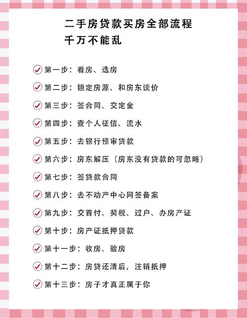 买房贷款要签几次字_购房合同贷款申请流程_新房二手房贷款差异