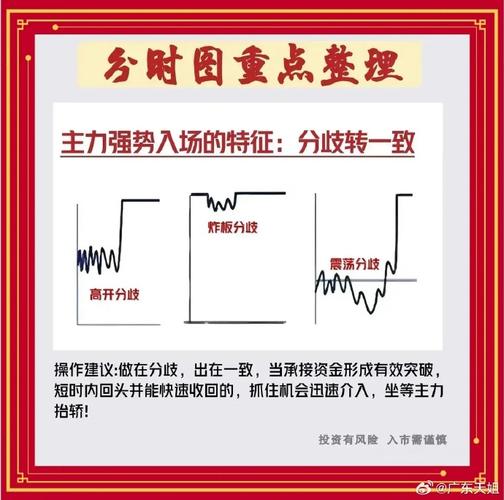 炒股必看软件_炒股软件看不懂_看懂股票软件