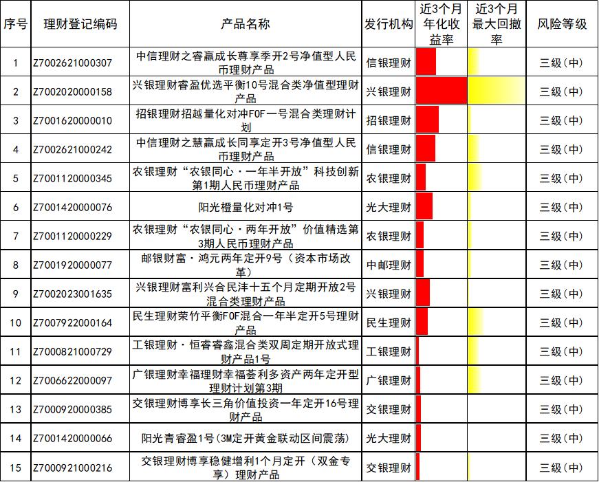 金融机构发行的理财产品_发行理财产品的金融机构大全_理财发行机构是什么