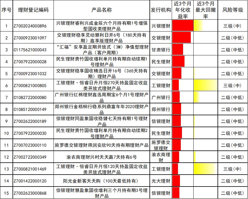 理财发行机构是什么_金融机构发行的理财产品_发行理财产品的金融机构大全