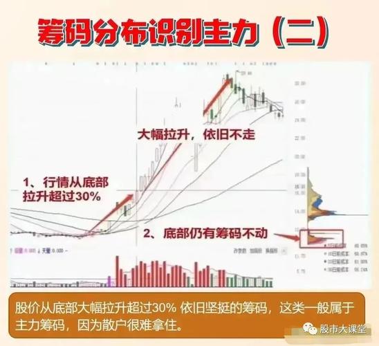 股市筹码分布怎么看_筹码分布图核心指标分析_筹码分布图阅读方法