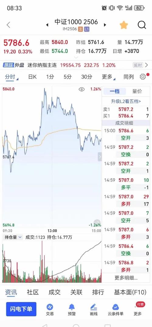 期货日内交易技巧_期货日内短线交易_日内超短交易策略