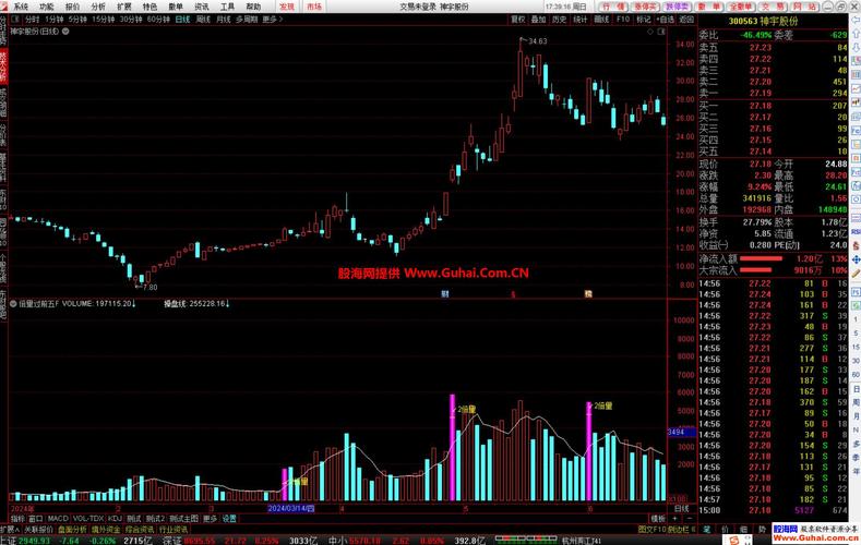 通达信成交量选股公式分析_通达信成交量选股公式_通达信成交量选股公式应用