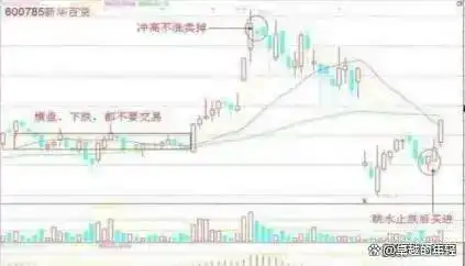 以下关于a股现金_巴菲特A股投资方法_长期投资策略
