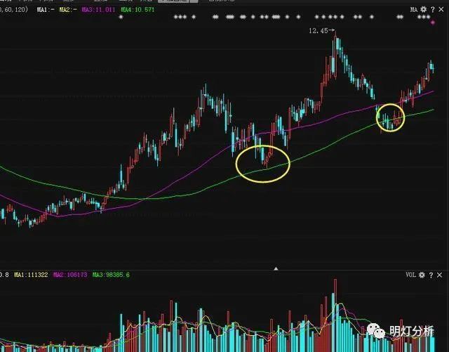 新股民炒股一定要会算计_新人炒股能赚钱吗_炒股的股民