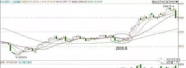 炒股新人_新人炒股能赚钱吗_新股民炒股一定要会算计