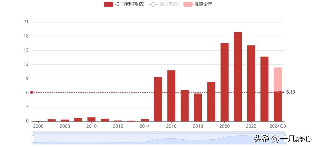 炒股手机软件哪个好用_同花顺 炒股软件 用户量分析 _ 同花顺 市值增长分析 