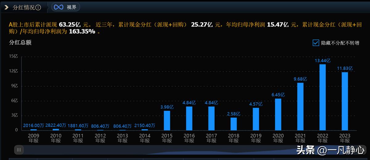  同花顺 市值增长分析 _炒股手机软件哪个好用_同花顺 炒股软件 用户量分析 