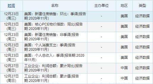 12月27日工业企业利润公布 _英国股市休市_圣诞假期欧美股市休市