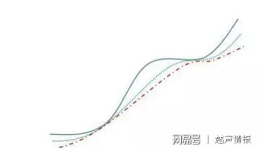 均线多头发散选股公式_均线粘合向上发散选股_移动平均线粘合形态