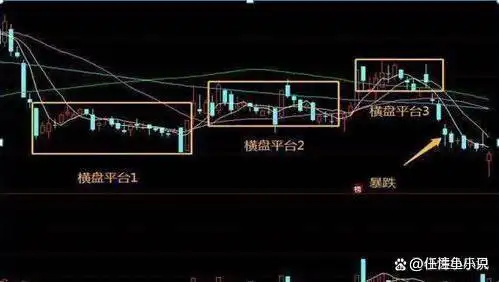 降低炒股交易频率的方法_初入股市如何避免亏钱_炒股是没有技术的
