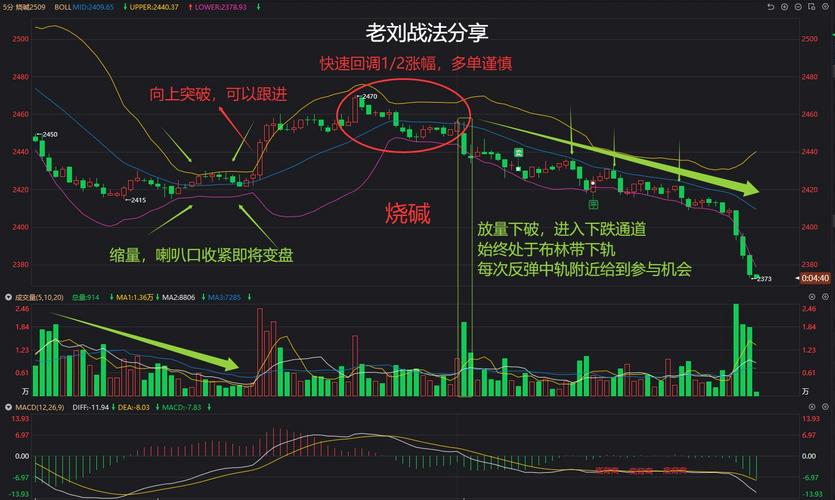 多周期联动分析框架_期货日内交易K线周期选择_期货日内交易技巧