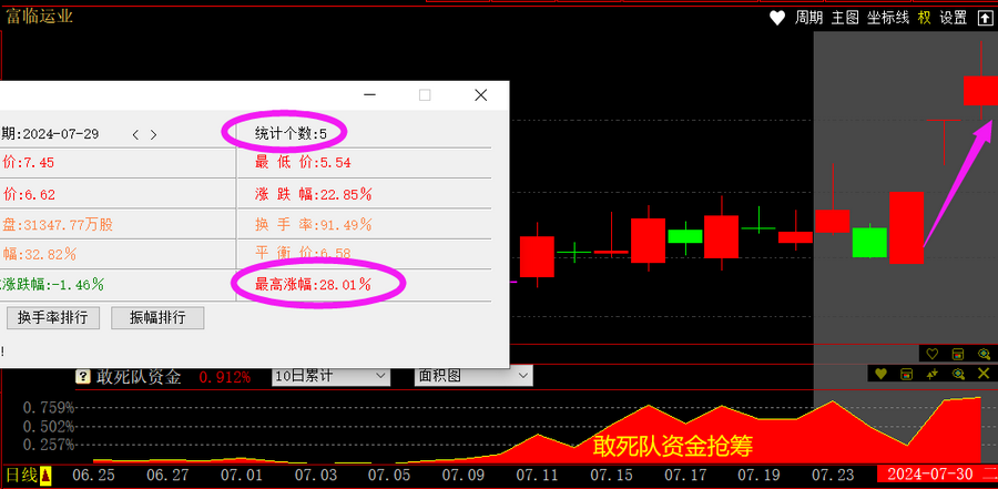 哪些股票成为快牛的潜力大_公牛炒股是用真钱吗_跟敢死队抢筹胜率高的时机