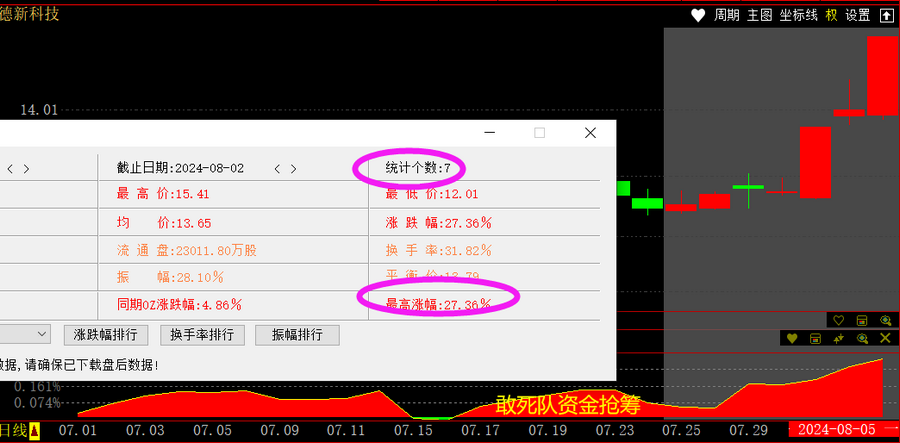 跟敢死队抢筹胜率高的时机_公牛炒股是用真钱吗_哪些股票成为快牛的潜力大